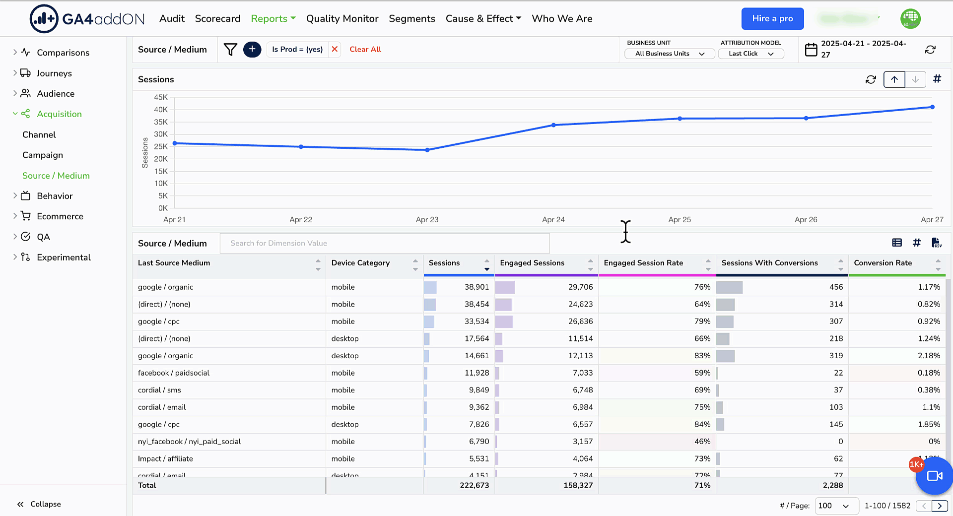 Mouseflow session analysis in Overlook