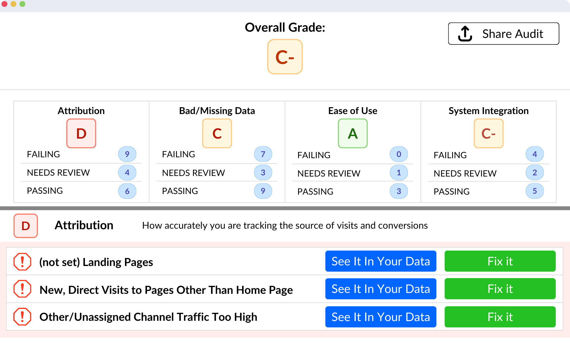 Overlook audit results showing prioritized issues