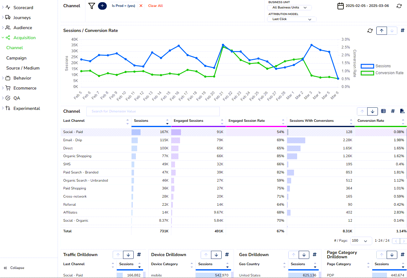 Screenshot showing a dynamic report being built during analysis