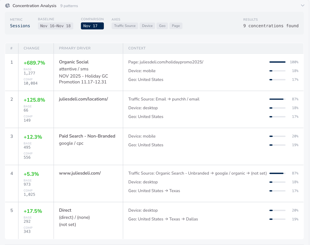 Screenshot showing deep analysis with change detection and root cause