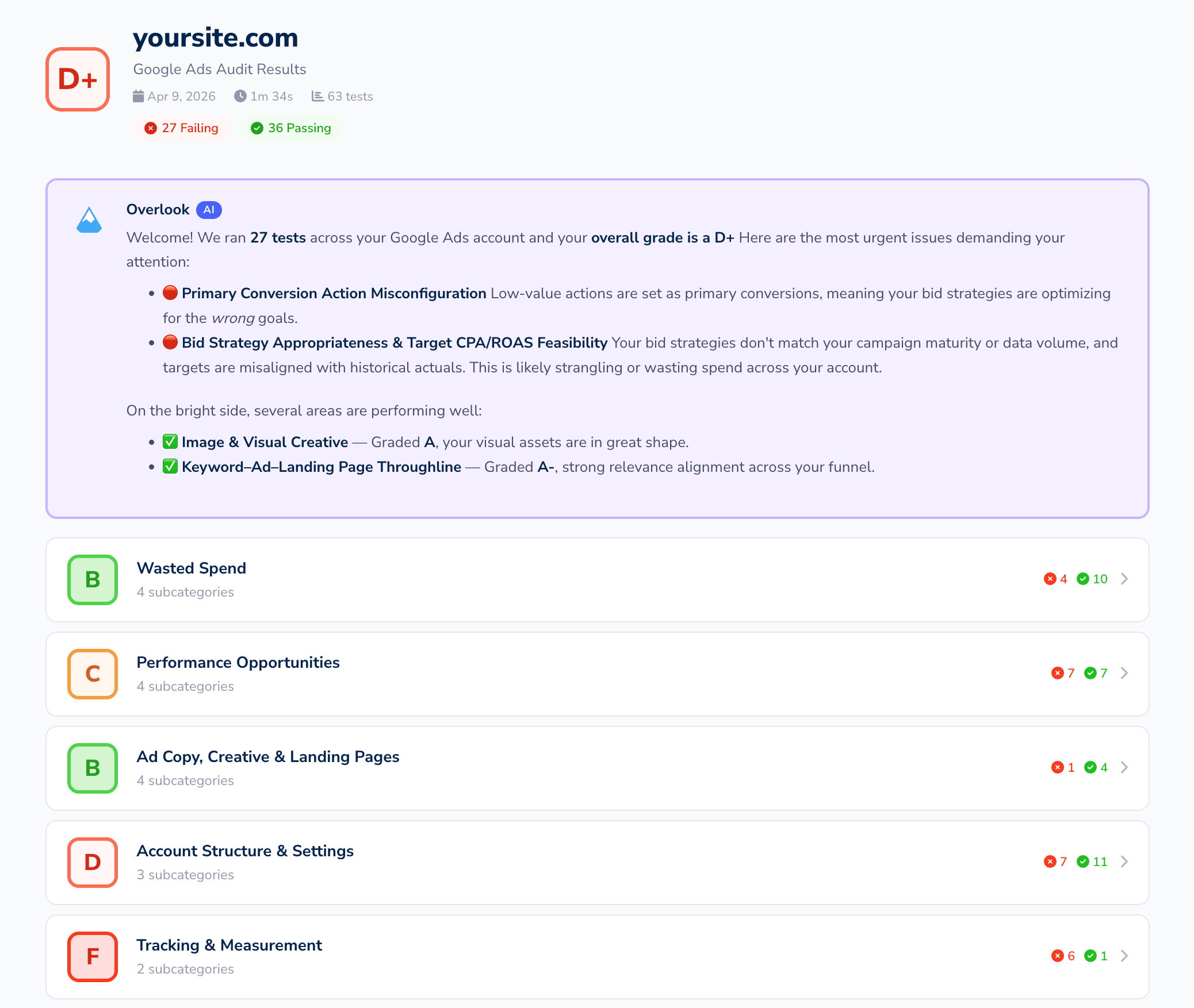 Overlook Google Ads audit results showing campaign grades and issues