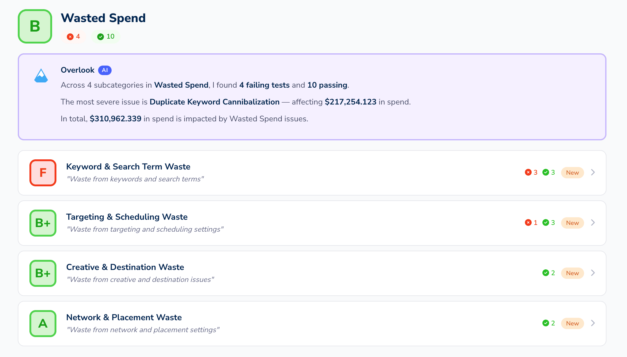 Google Ads audit wasted spend analysis